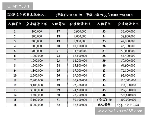 体育游戏避坑指南 泛体育平台对比防骗